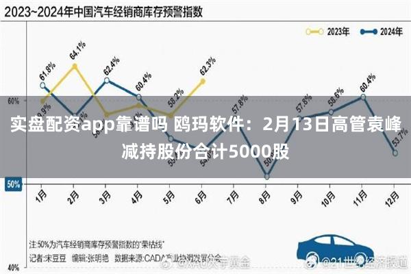 实盘配资app靠谱吗 鸥玛软件：2月13日高管袁峰减持股份合计5000股