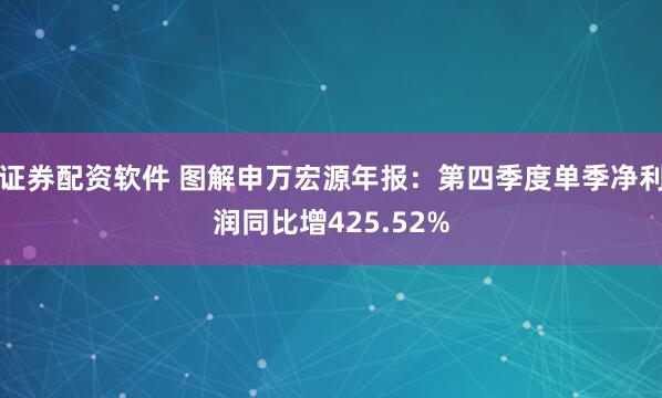 证券配资软件 图解申万宏源年报：第四季度单季净利润同比增425.52%