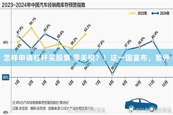 怎样申请杠杆买股票 零关税？！这一国宣布，暂停