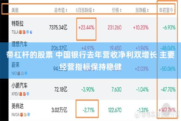 带杠杆的股票 中国银行去年营收净利双增长 主要经营指标保持稳健