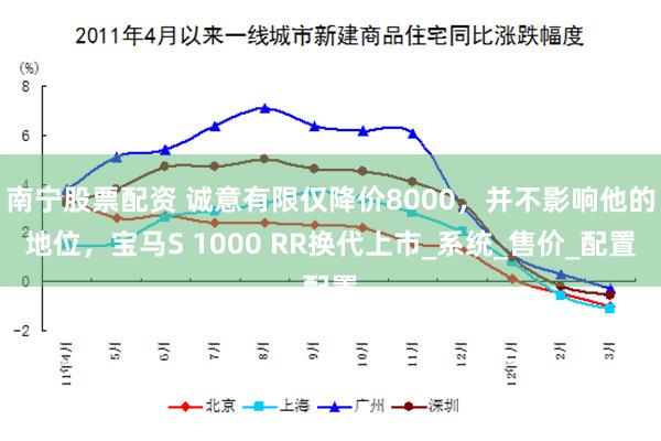 南宁股票配资 诚意有限仅降价8000，并不影响他的地位，宝马S 1000 RR换代上市_系统_售价_配置