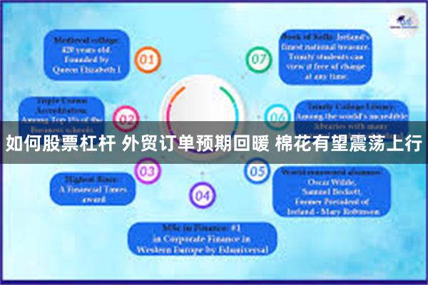 如何股票杠杆 外贸订单预期回暖 棉花有望震荡上行